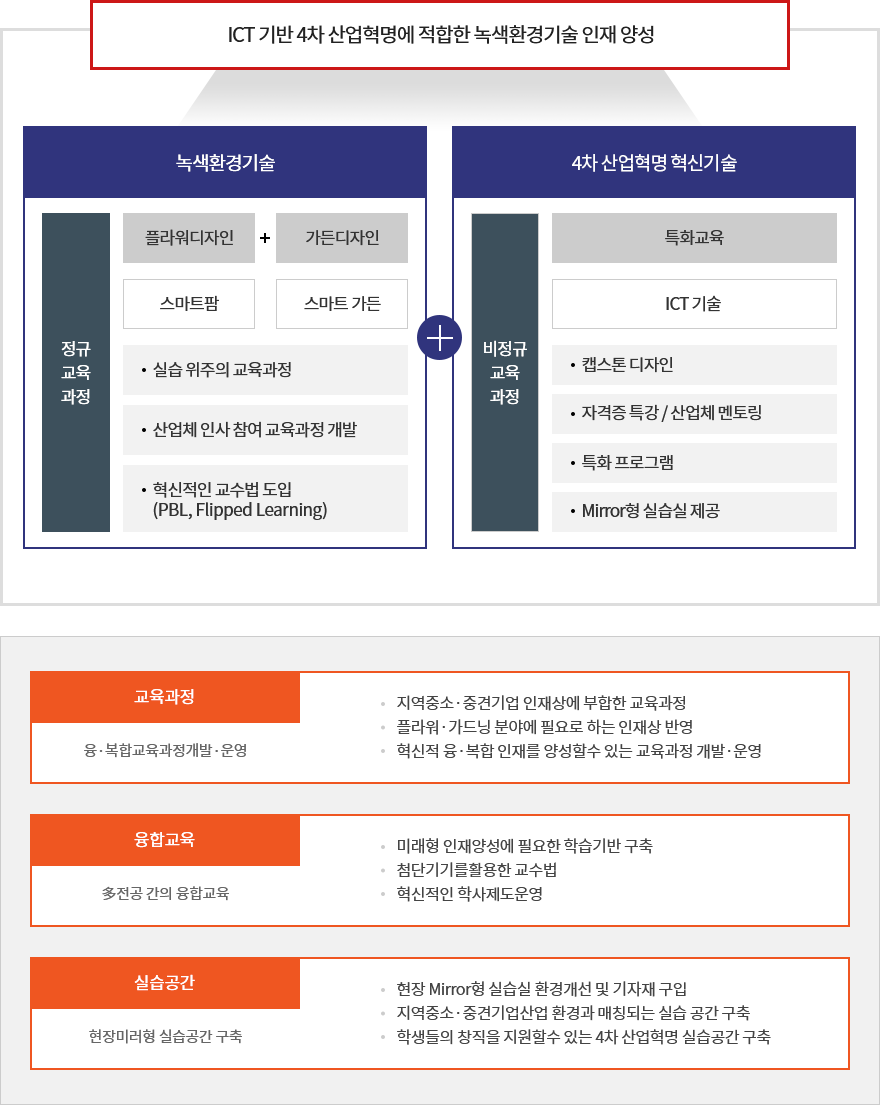 플라워&middot;가드닝과